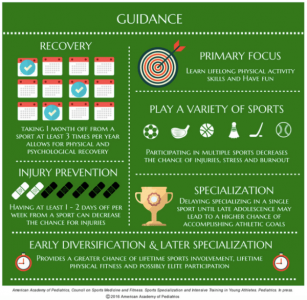 sports guidance chart