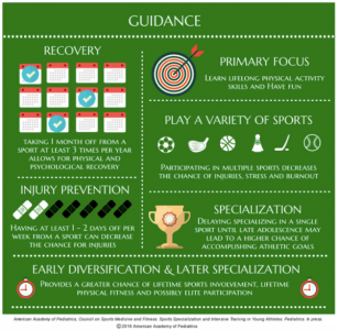 9 Benefits of Youth Sports Participation for Kids