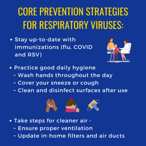 core prevention respiratory virus guidelines 2024