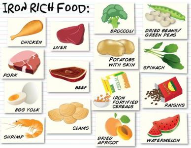 foods high in iron for anemia